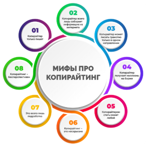 Мифы о копирайтинге 