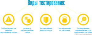 Виды тестирования 