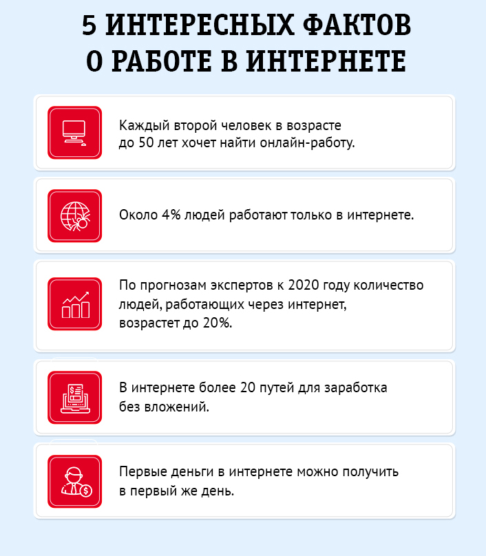 Факты о заработке в интернете