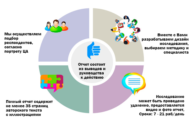 Как проходит исследование
