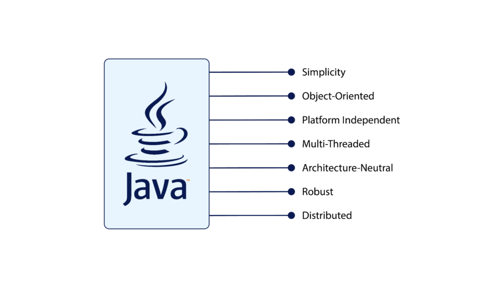 Характеристики языка java