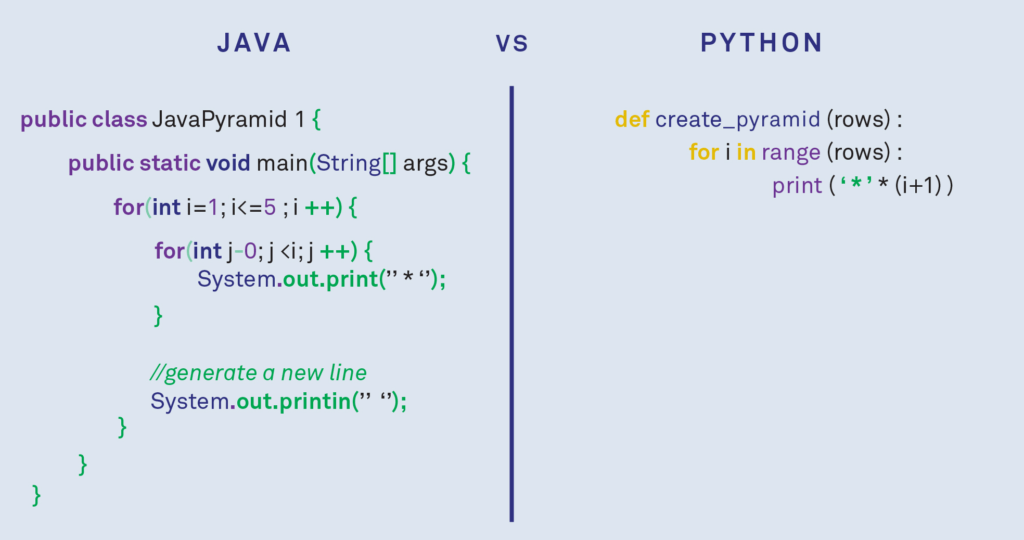 java и python